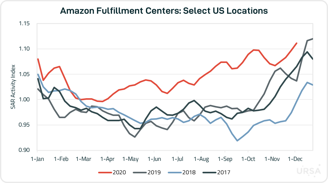 Amazon Index
