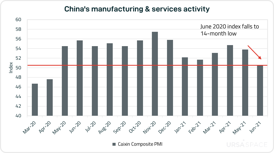 Caixin Graph