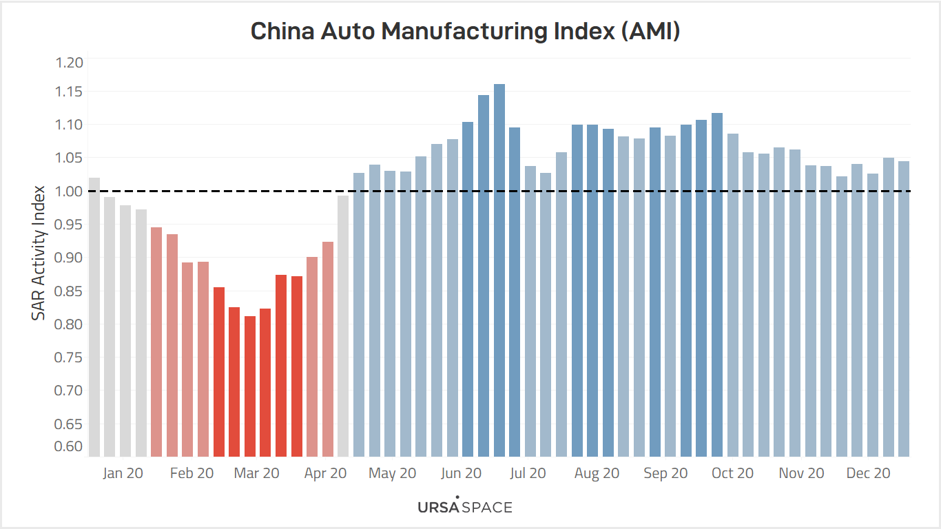 China Dashboard