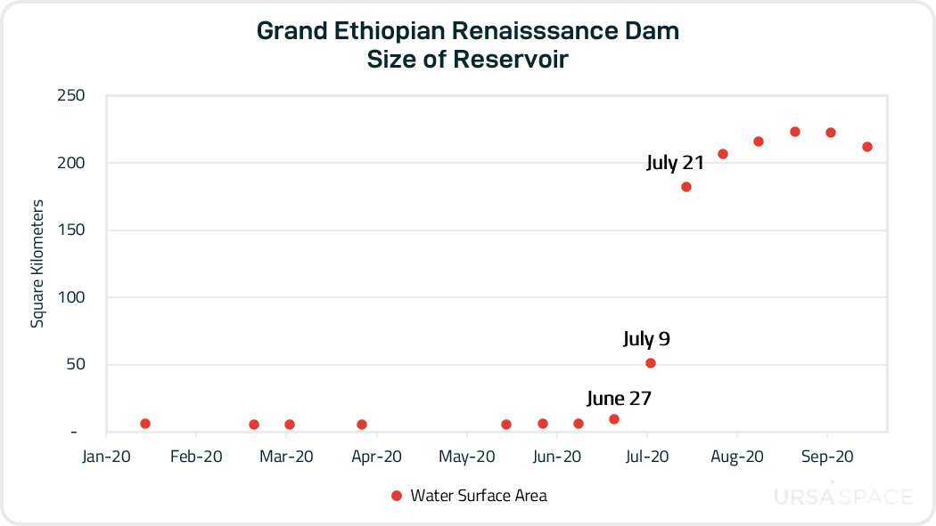 GERD Graph