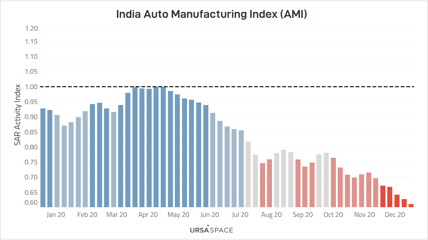 India Dashboard